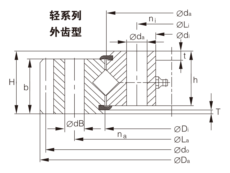 交叉滾子回轉(zhuǎn)支承(XRUA系列)